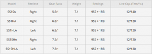 Lew's Speed Spool LFS Specs